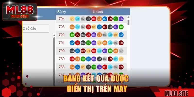 Bảng kết quả được hiển thị trên máy