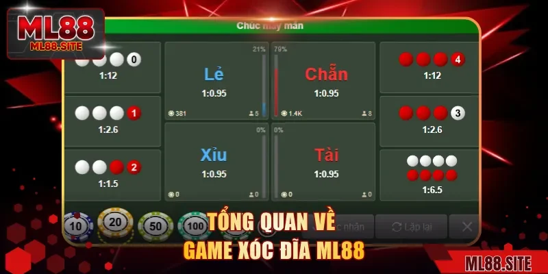 Tổng quan về game xóc đĩa ML88